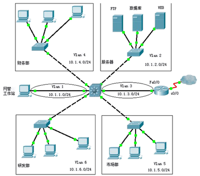 2015下半年網(wǎng)絡(luò)工程師考試下午真題解析（二） 網(wǎng)絡(luò)工程實(shí)踐與應(yīng)用
